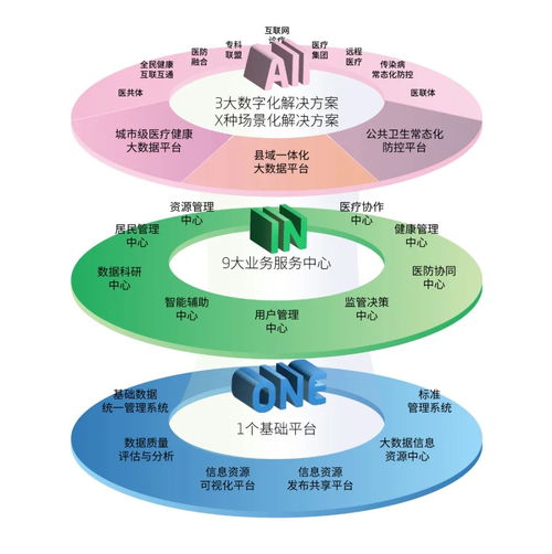 東軟攜手天津濱海新區 構建整合型醫療健康服務體系，推進新材料技術開發服務